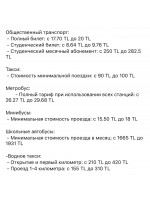 Если готовить иногда самим, то хватит.<br />
Вход в Топкапы - 1500 лир/чел, платки от 70 до 600 лир (если шёлк - выше).<br />
Еда в локантах, государственных кафе, Белтур - 250-300 лир/чел, в кафе простых 300-400, в ресторанах выше.<br />
Транспорт по новым ценам такой:<br />
<br />
Можно примерно посчитать, сколько в итоге вы потратите